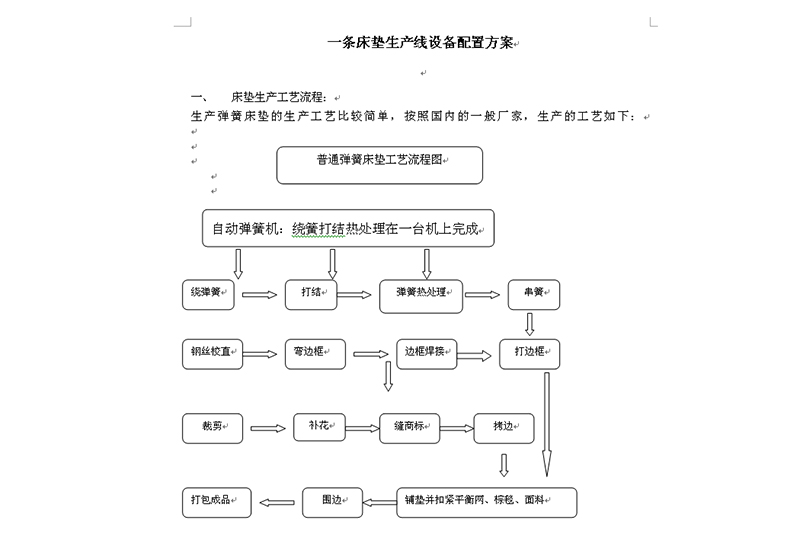 床垫机械
