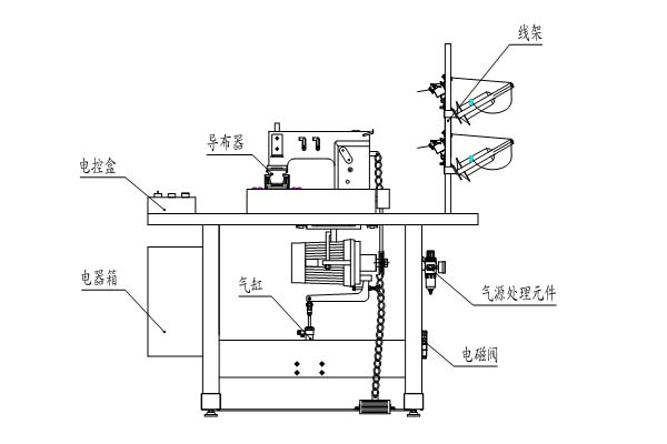 床垫机械